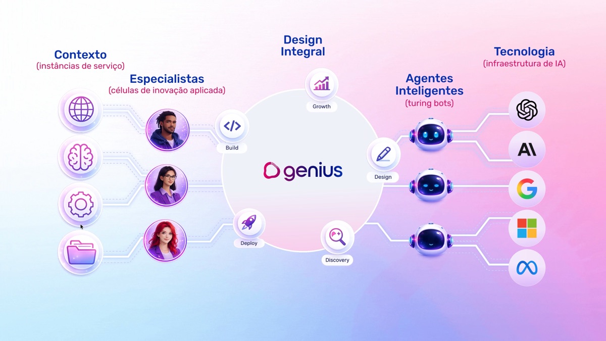 Genius AI — Plataforma de Inteligência Artificial