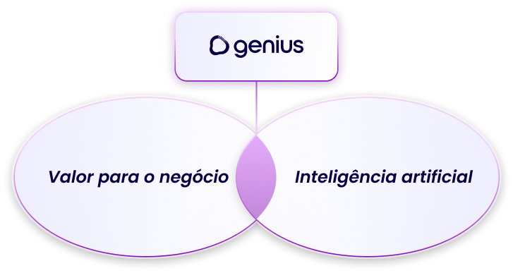Valores Genius