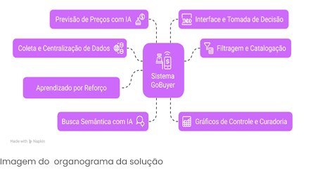 Imagem Solução IA Compras Públicas
