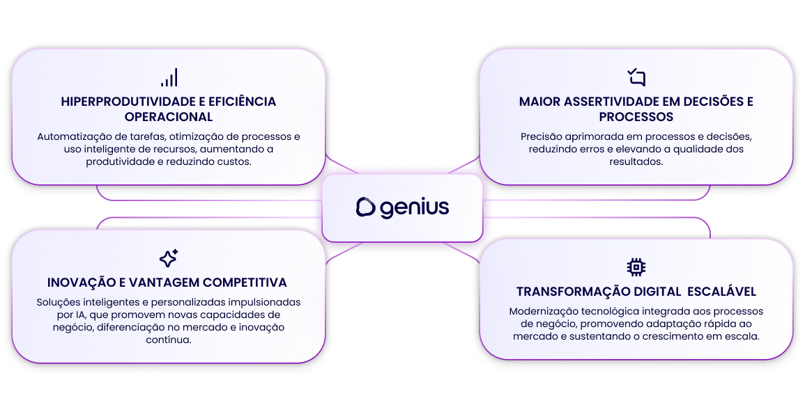 Benefícios
