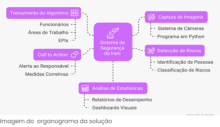 Imagem Solução Smart Risk Prevention