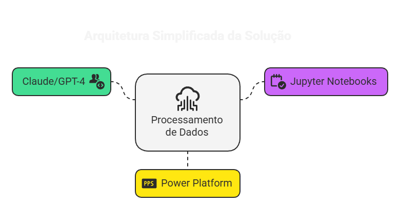 Imagem de organograma da soluÃ§Ã£o de engenharia