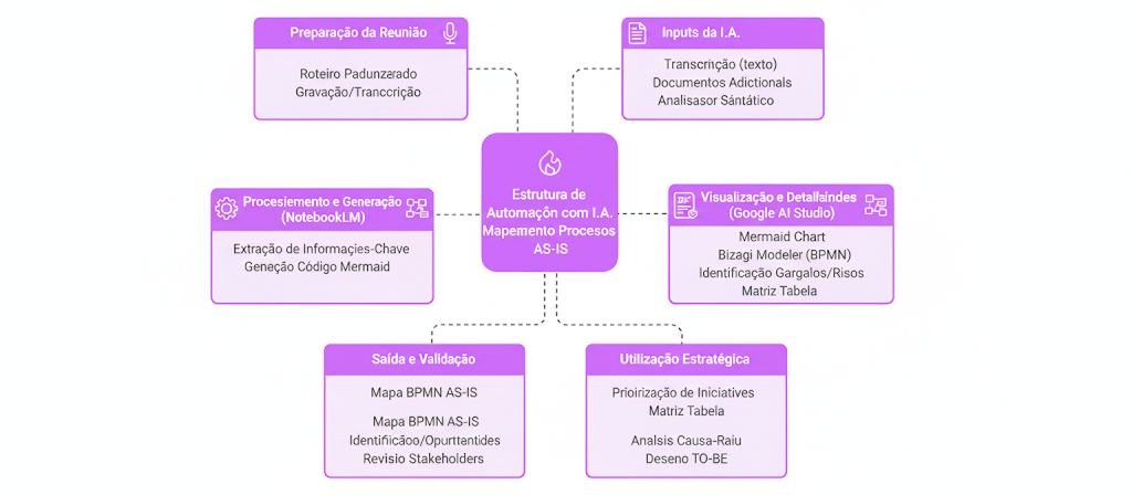 organograma da solução